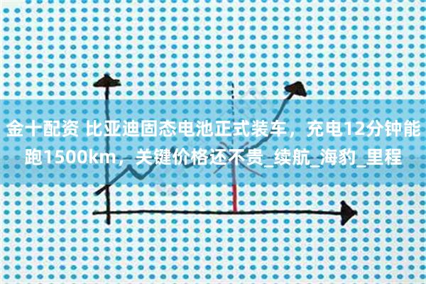 金十配资 比亚迪固态电池正式装车,充电12分钟能跑1500km,关键价格还不贵_续航_海豹_里程